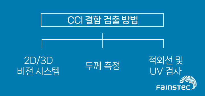 화인스텍_블로그_CCI-컨포멀-코팅-검사_결함-검출-방법