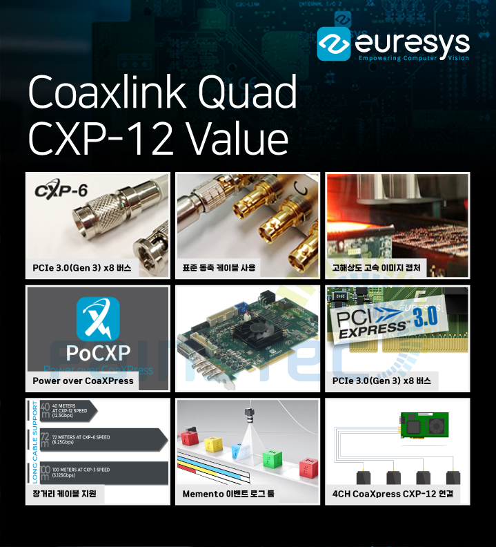 화인스텍_블로그_CCI-컨포멀-코팅-검사_Coaxlink-Quad-CXP-12-Value